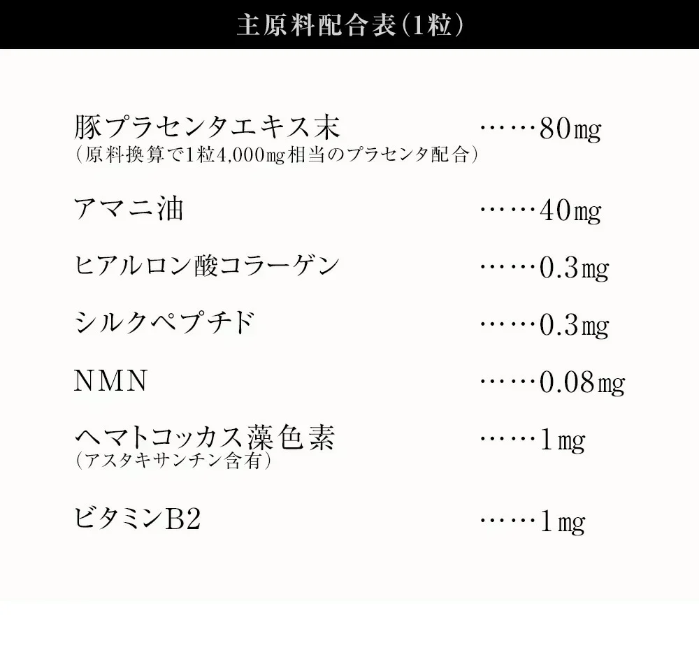 プラセンタゴールド《約12ヶ月分》50倍濃縮 NMN 1カプセルに4,000mg相当のプラセンタ配合 アスタキサンチン シルクペプチド 亜麻仁油 サプリ サプリメント 健康 美容 ヒアルロン酸 コラーゲン ビタミンe オメガ3 アミノ酸 ビタミンb プラセンタ