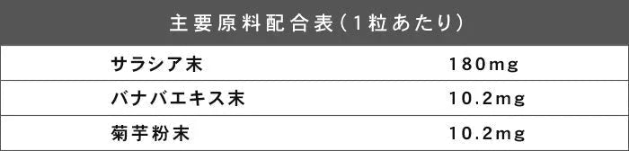 サラシア《約6ヶ月分》 送料無料 健康 サプリメント サプリ ダイエット サラシア 糖分 炭水化物【大容量】