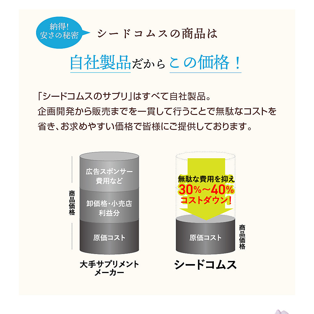 乳酸菌《約1ヶ月分》有胞子性乳酸菌ソフトカプセル/ 乳酸菌 高配合 サプリ 桜の花エキス【カウシェファーム収穫対象商品】