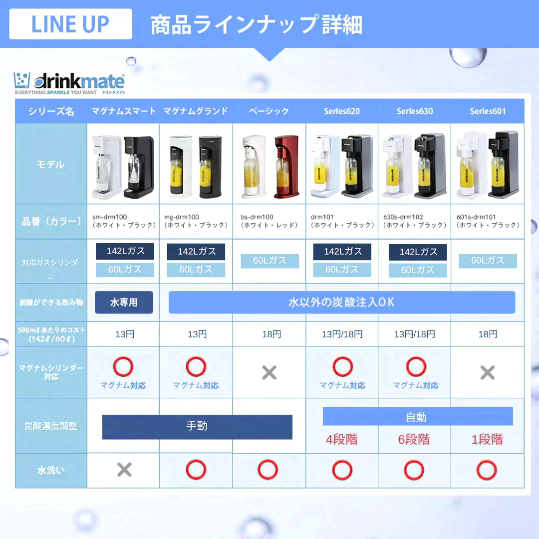 【公式ストア限定セット】水専用モデル マグナムスマート スターターセット 特別オリジナルセット 専用Sボトル ドリンクメイト 炭酸シリンダー 炭酸水 水 注入 スパークリング 炭酸水メーカー DRM10031 Drinkmate