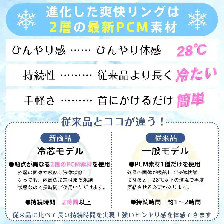 爽快リングW 「Lサイズグリーン2個セット」 2層構造 28℃ 凍結 クール 長持ち 熱中症対策