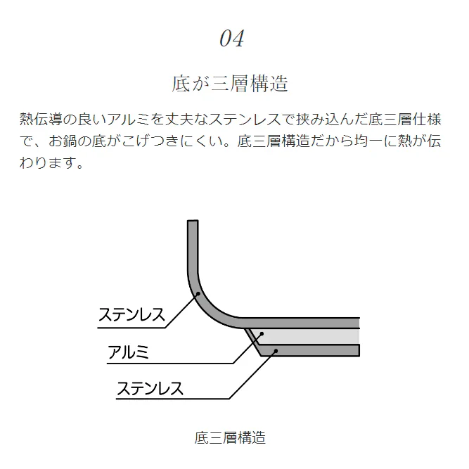 片手圧力鍋 エリユム 3.0L