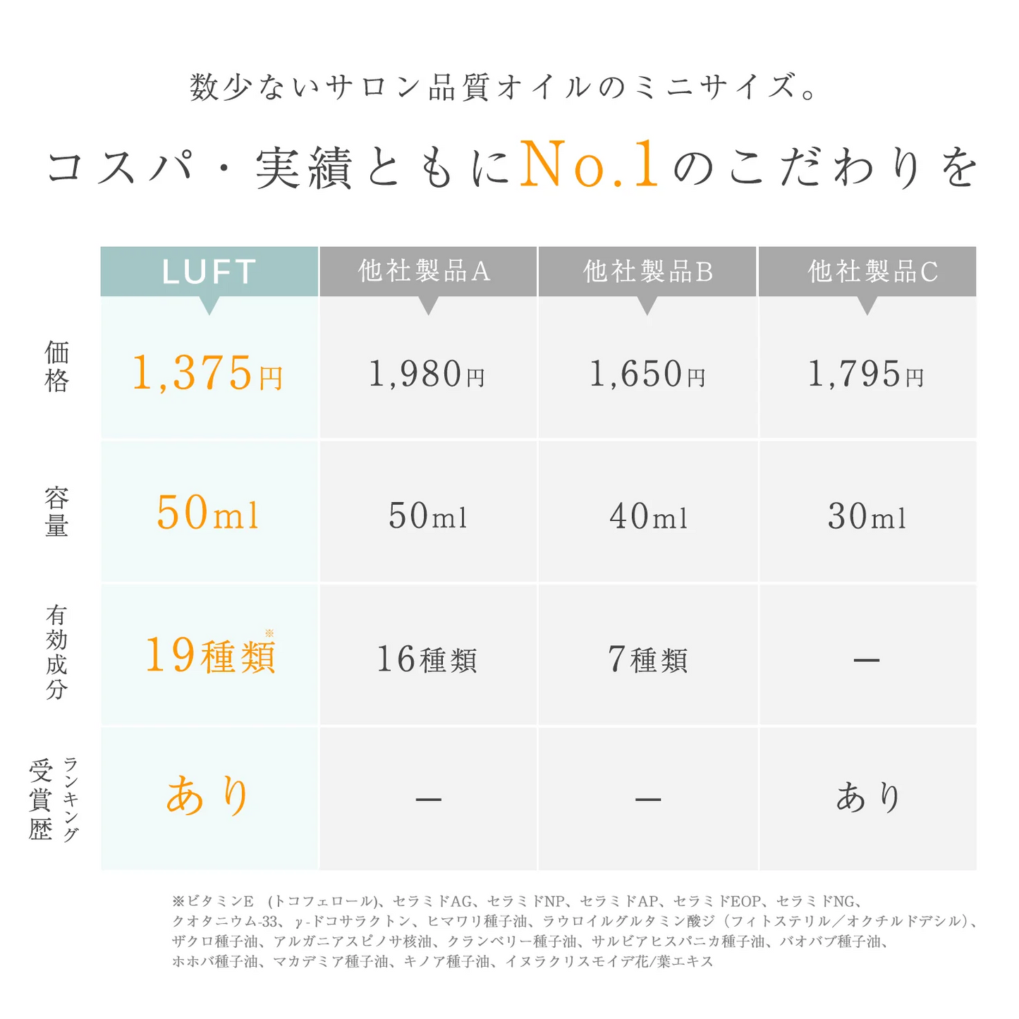 LUFT(ルフト)ヘアオイル 洗い流さない トリートメント 旅行や持ち歩きに便利なミニサイズ50mL ヘアケア オイル サラサラ仕上げ べたつかない ヘアトリートメント【メンズや初めての方に試しやすいサイズ】【送料無料】