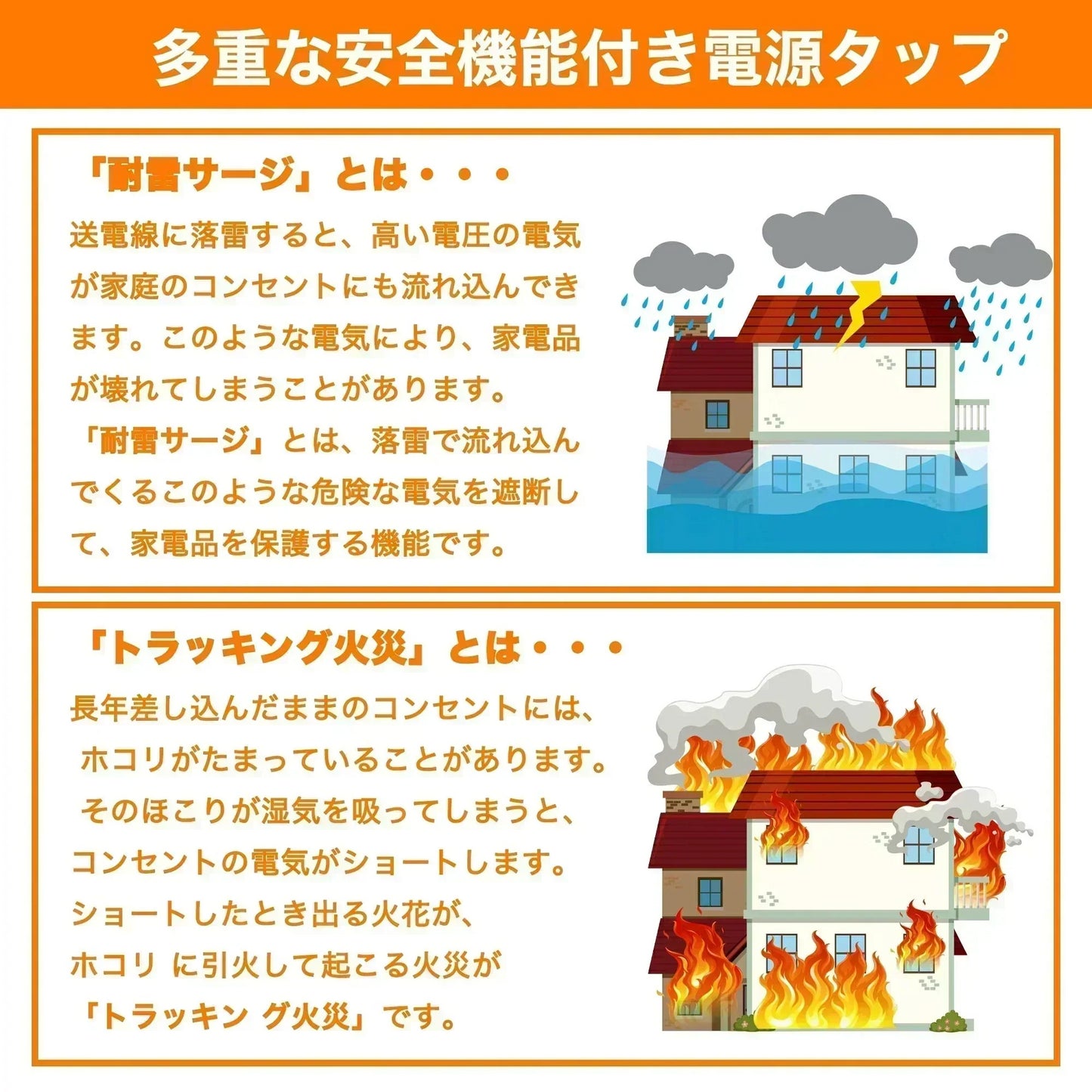 【雷ガード搭載】人気 電源タップ 延長ケーブル 延長コード 1m AC4個口+2USB type-C type-A 180度スイングプラグ 個別スイッチ LED付スイッチ 省エネ タップ テーブルタップ PSE認証済 雷ガード 急速充電 すき間対応 壁 卓上 薄型 電源タップ