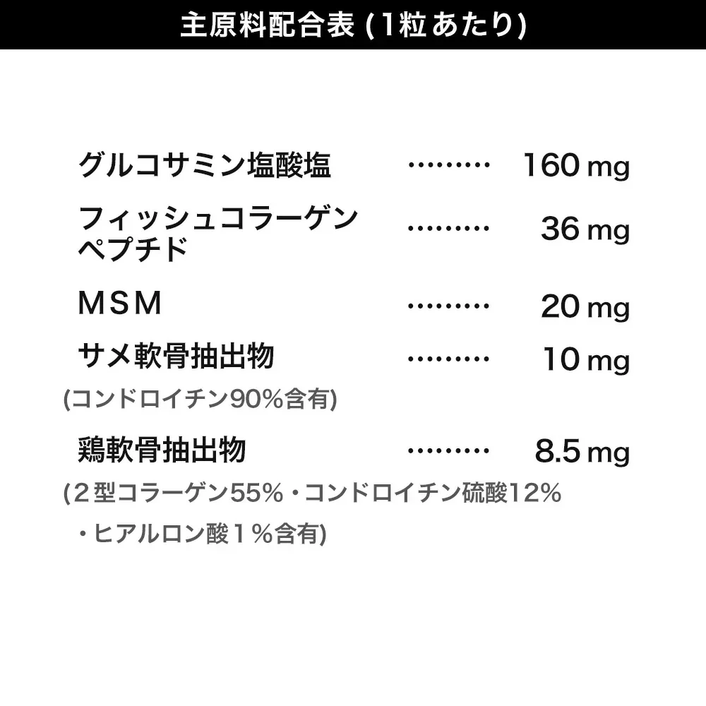 2型コラーゲン配合グルコサミン&コンドロイチン&MSM《約1ヶ月分》 サプリ サプリメント 健康 グルコサミン グルコ コンドロイチン msm フィッシュ コラーゲン