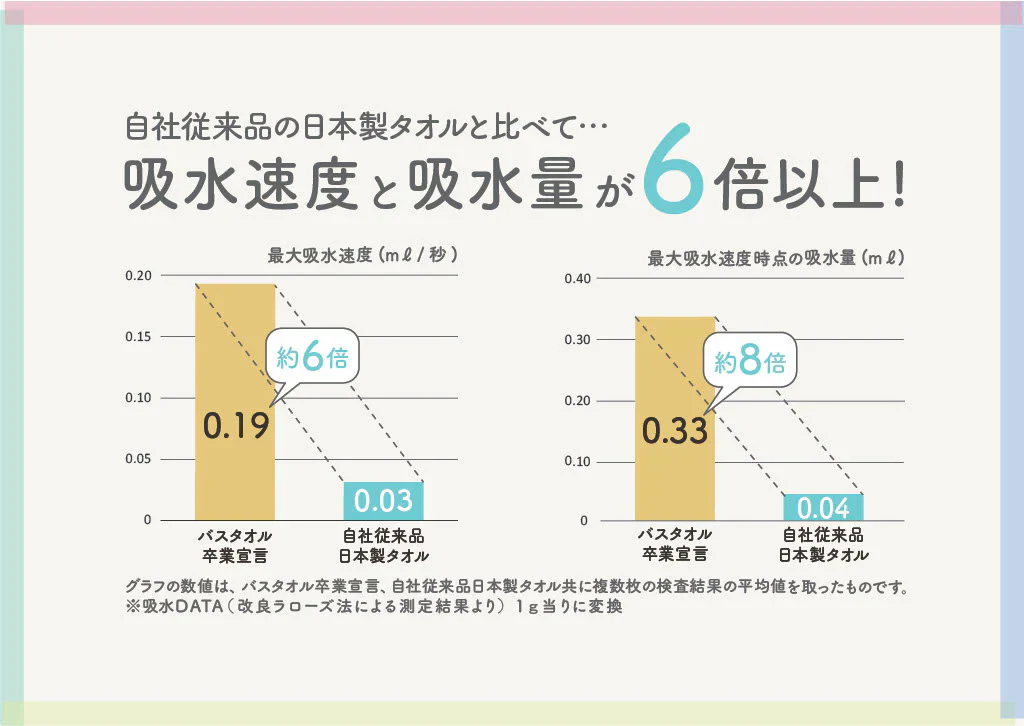 バスタオル卒業宣言 3枚セット 23色展開 ミニバスタオル おぼろタオル 日本製 バスタオル