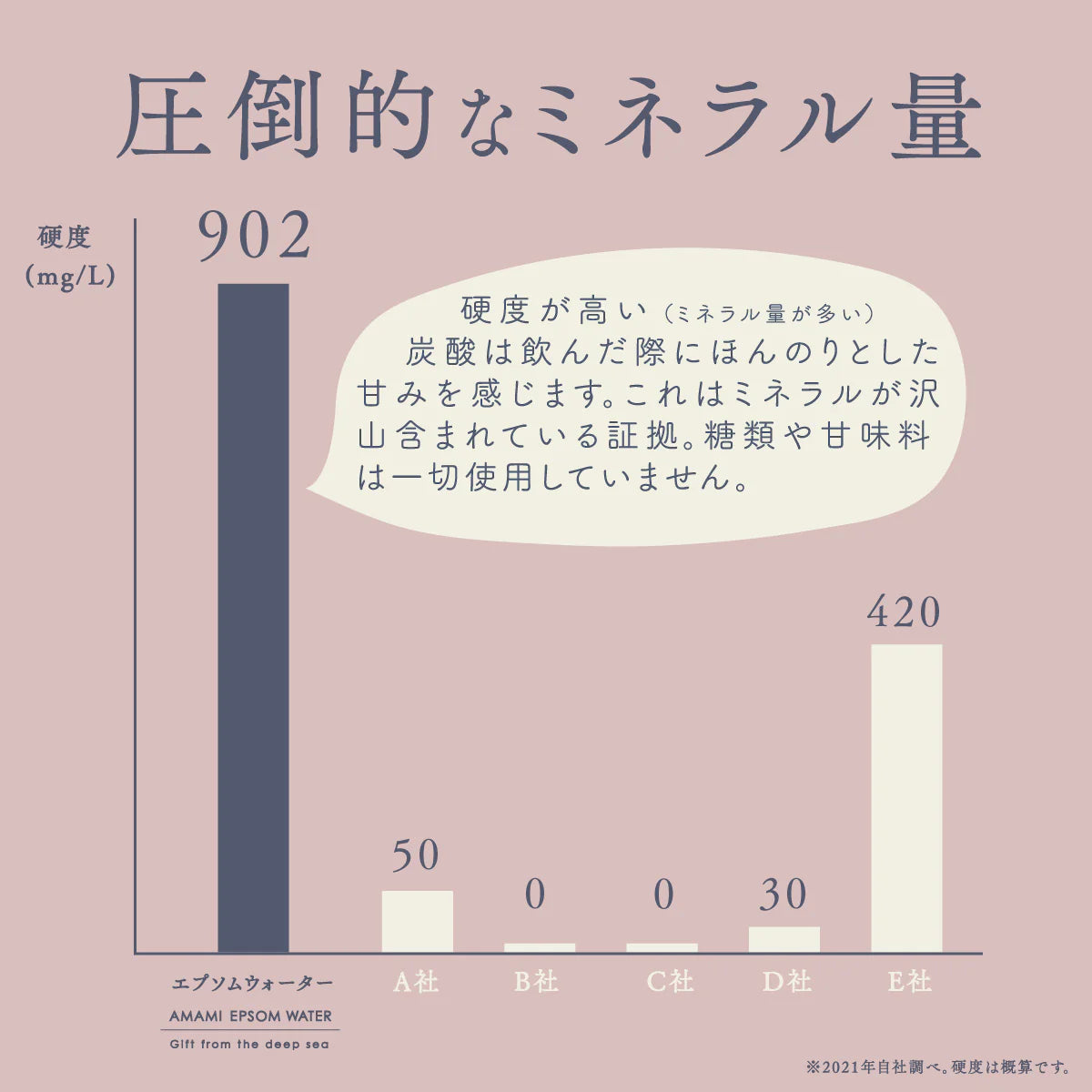 美と健康の炭酸水 エプソムウォーター 500ml 48本