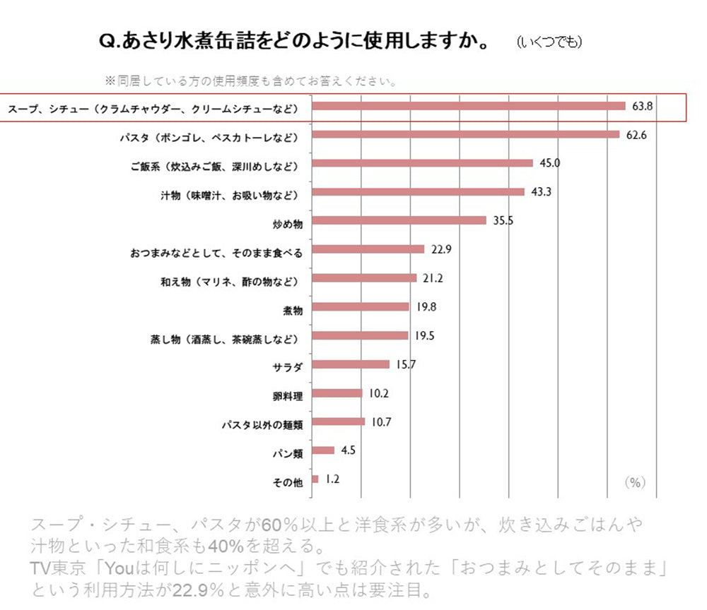 ホテイ 缶詰 あさり水煮 125g(固形量60g)x12缶セット 化学調味料不使用 だし汁もマルです。