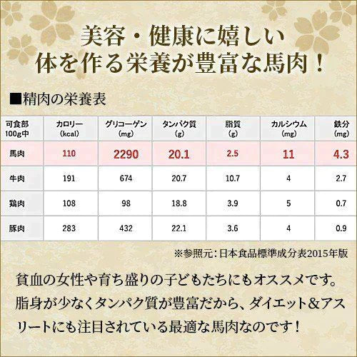 馬肉専門店 菅乃屋 馬刺し 赤身ユッケ5p