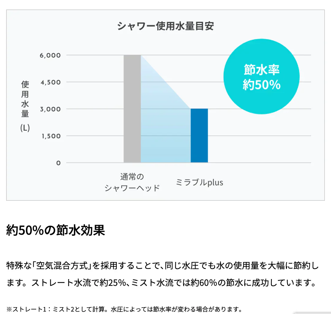 ミラブル plus プラス | シャワーヘッド 塩素 除去機能付き トルネードスティック 節水 サイエンス 1年のご褒美に!! シルクに包み込まれるような上質な肌感触