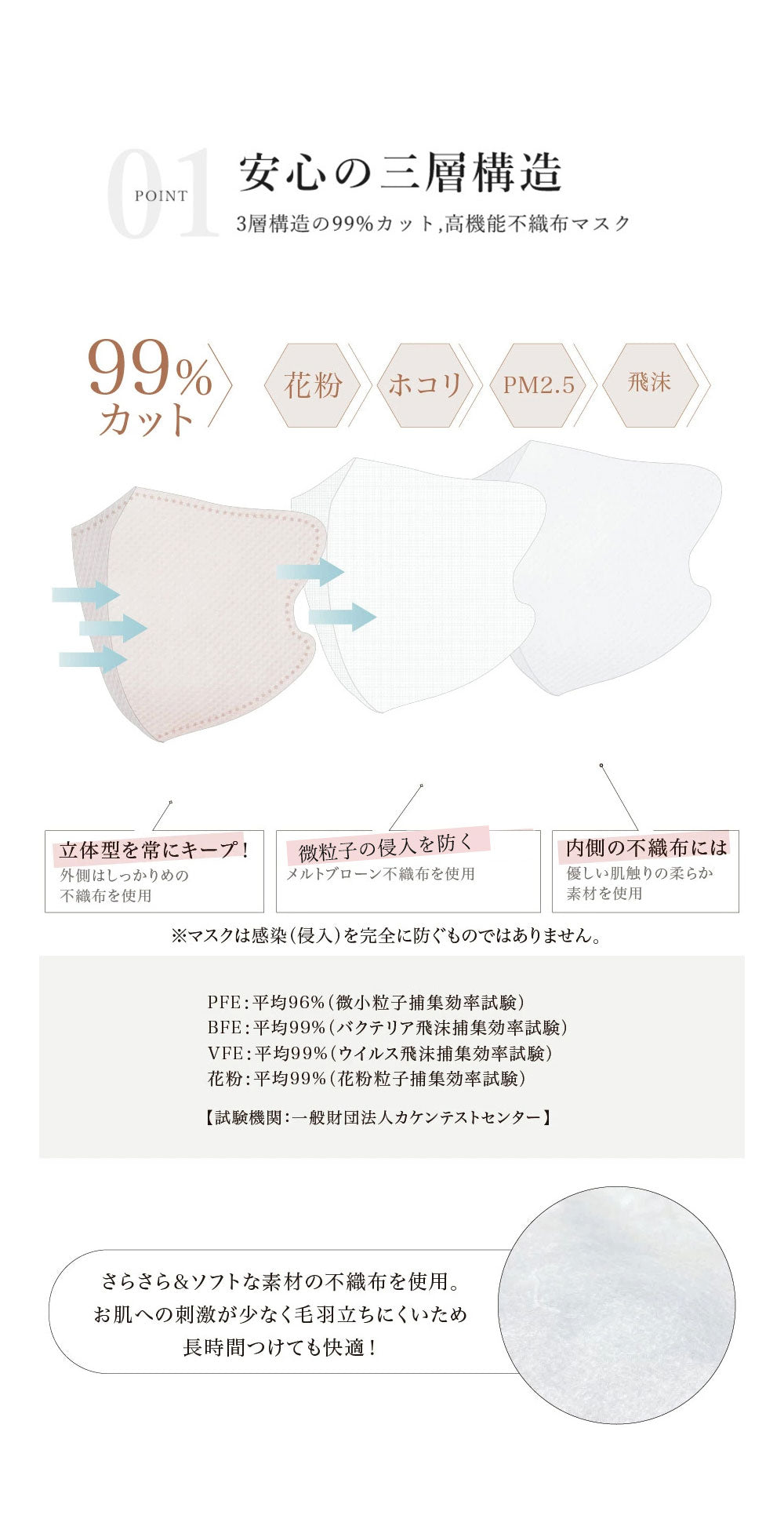 \2025年 超絶冷感マスク福袋・140枚/冷感マスク 3Dマスク 福袋 小顔マスク 立体マスク 大人気 マスク福袋 薄型マスク バイカラーマスク 通気性改良3層薄型 美容医師監修 バイカラーマスク 3Dマスク フィット感UP 男女兼用 立体不織布マスク 耳が痛くならない 飛沫防止 化粧がつきにくい マスク【福袋】【福袋の日】