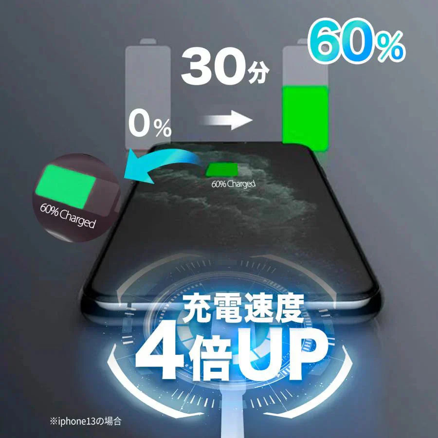 【セール中・iphone充電器2点セット】iPad/Android/iPhone 20W 充電器 30分で最大60%まで充電 モバイル充電器 PSE認証 防火カバー iPhone14/13/12/11/SE2/Pro/max/Xperia/AQUOS全機種対応 AC充電器 アダプター Type-C充電器 PSE認証