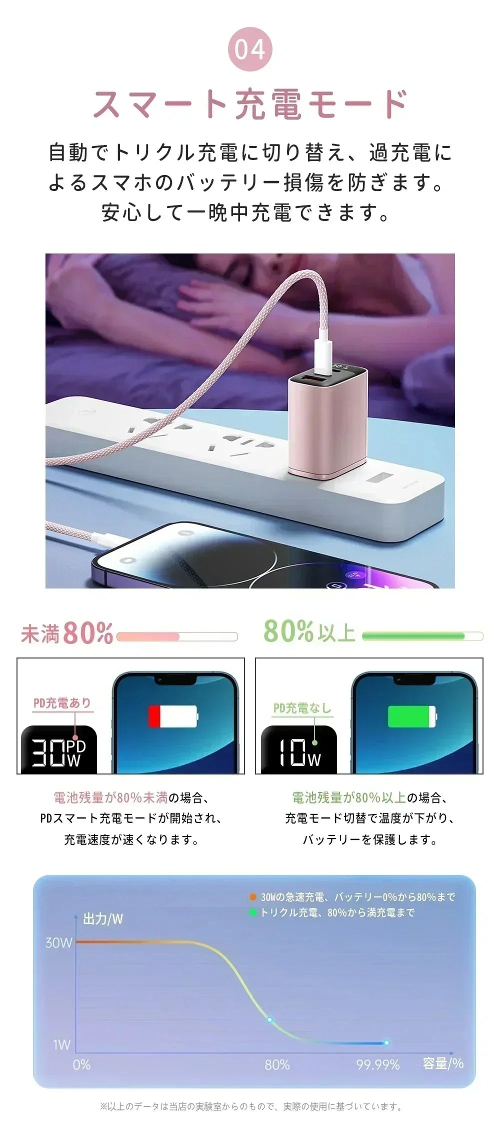 【店長大暴走!爆安秒殺セール!】【いつでも電量100%】\ドーンピンク 1個/iphone 充電器 type-c 30W 急速充電器 3ポート 同時充電 スマホ充電器 携帯充電器 usb充電器 超軽量 超小型 コンセント タイプc充電器 Android充電器 iPad充電器 PSE認証