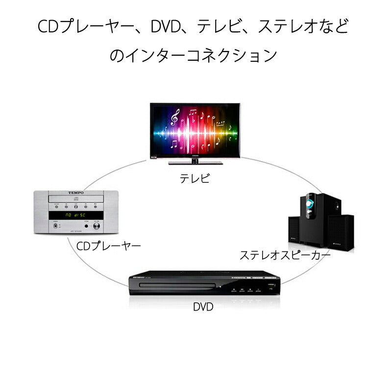 2RCAオスto2RCAオスケーブル デュアルRCAプラグ⇔デュアルRCAプラグ ケーブル 1.5m AV 2Pin 左チャンネル 右チャンネル スピーカー アンプ ステレオ