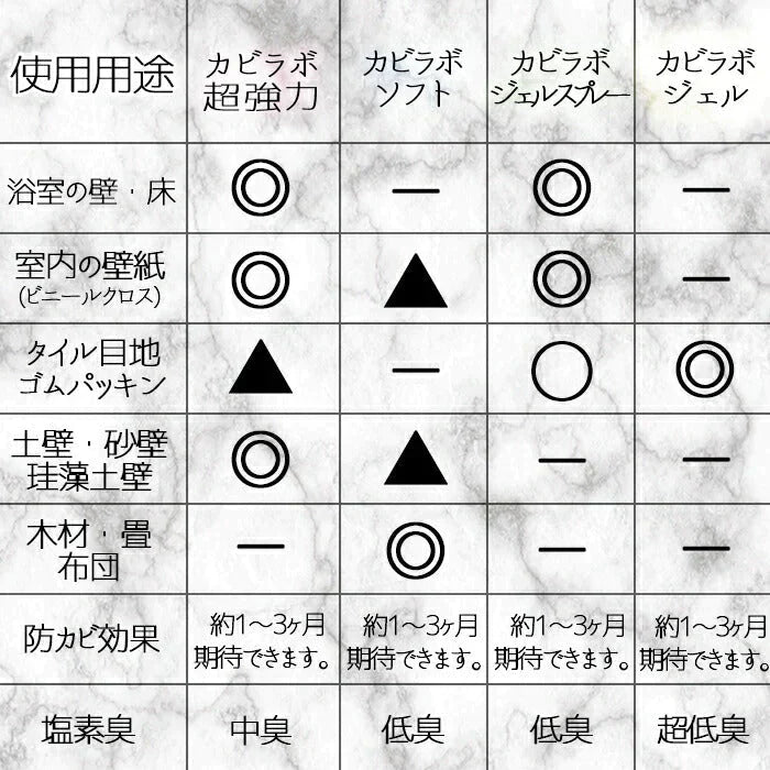 超強力カビ取り剤 業務用 500ml カビラボ 超強力仕様 ユニットバス タイル貼りのお風呂コンクリート 砂壁 カビラボ)