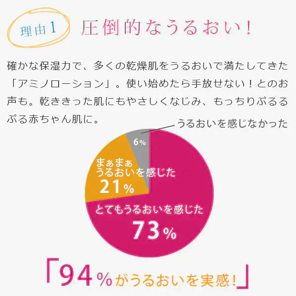 エビス〔ebis〕アミノローションPREMIUM 30日分1ヶ月お試しセット 保湿 乾燥肌 敏感肌 しっとり サンプル 旅行  ハリ アルコールフリー 肌荒れ ボディ ヒアルロン酸 コラーゲン EBiS化粧品