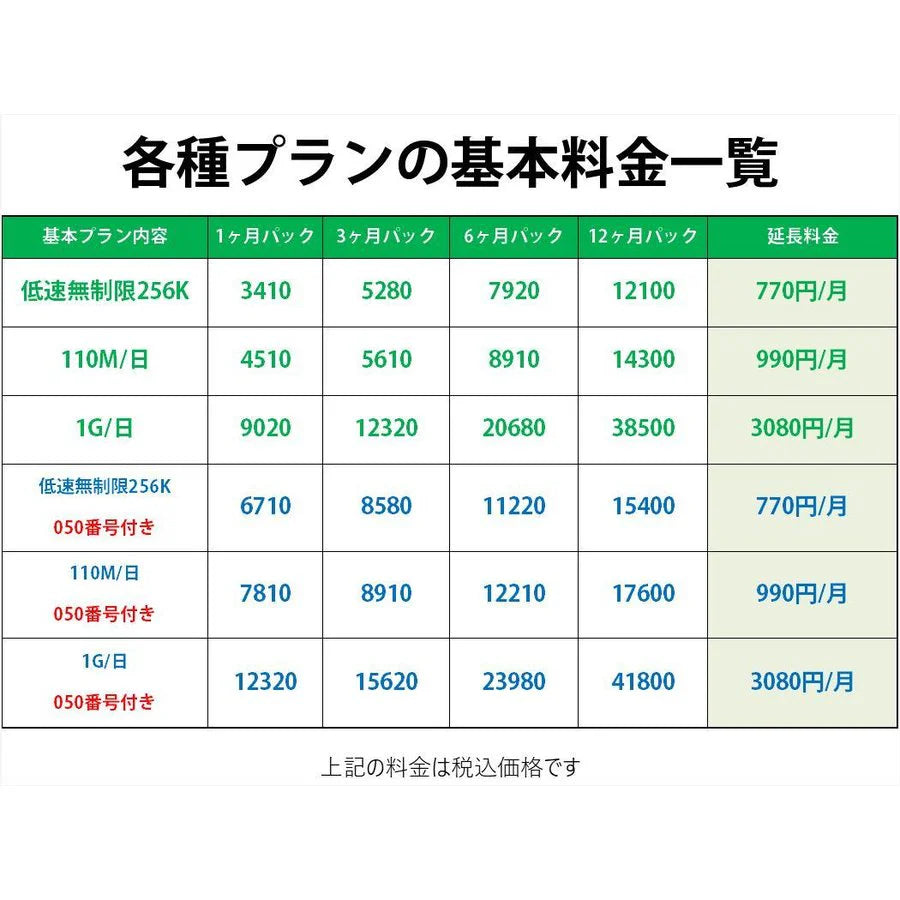 格安SIM ドコモ プリペイドシム 低速 無制限6ヶ月プラン(Docomo 格安SIM 6ヶ月パック) プリペイドsim docomo