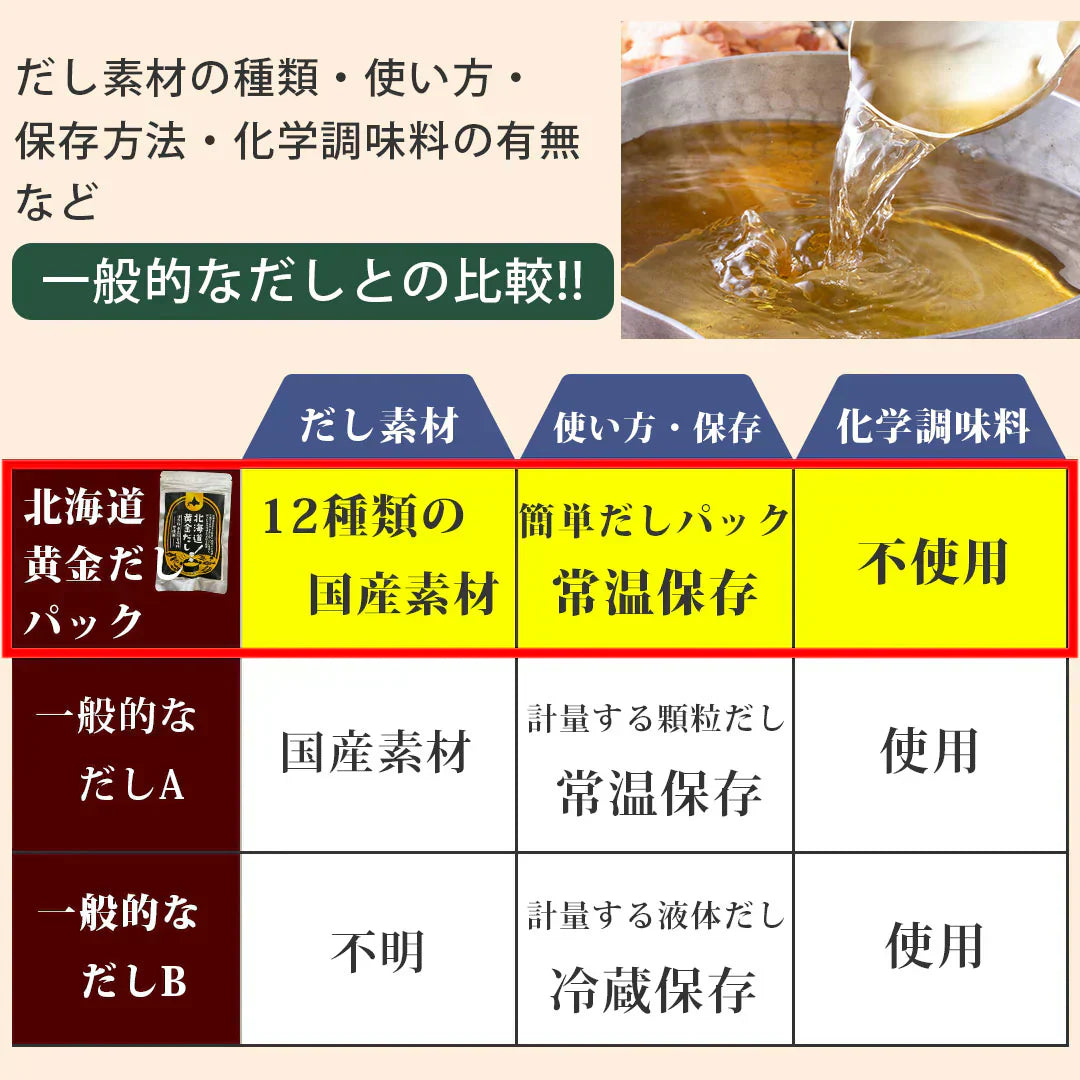 だしパック 無添加 国産 出汁 北海道黄金だし 12種のだし素材 万能 和風 調味料 栄養スープ 昆布 鰹節 8包