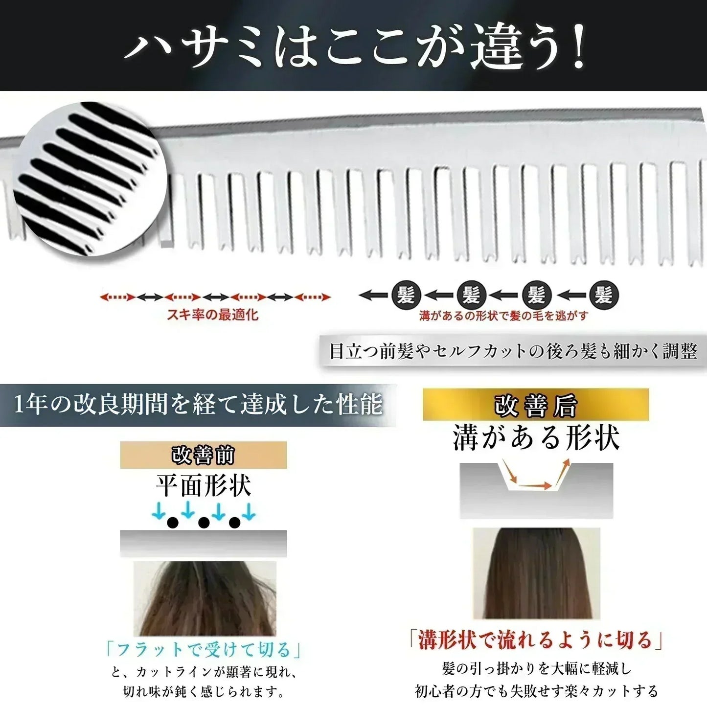 【 8点セット 】はさみ 前髪 ハサミ 切れ味抜群 ヘアカット 散髪 セット 自宅 散髪セット 散髪用ハサミ 散髪用はさみ すきばさみ 子供 散髪はさみ 散髪ハサミセット すきバサミ スキバサミ 20% さんぱつセット セルフカット 髪切りはさみ 髪切りハサミ カットハサミ 道具