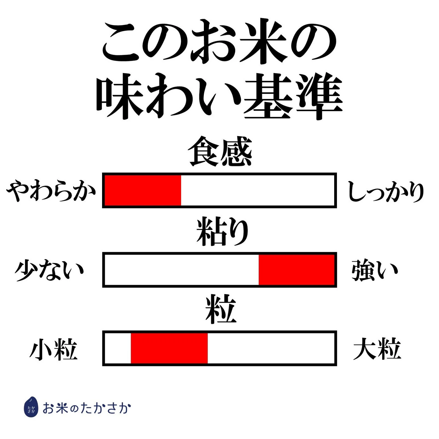 【最安値挑戦祭】【 受注精米 】 新米 令和4年産 お米 送料無料 【 新潟県産 ミルキークイーン】 5kg 新潟米