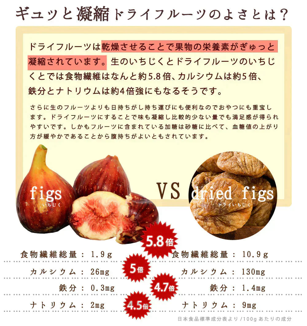 いちじく ドライフルーツ 700g ドライイチジク 送料無料 無添加