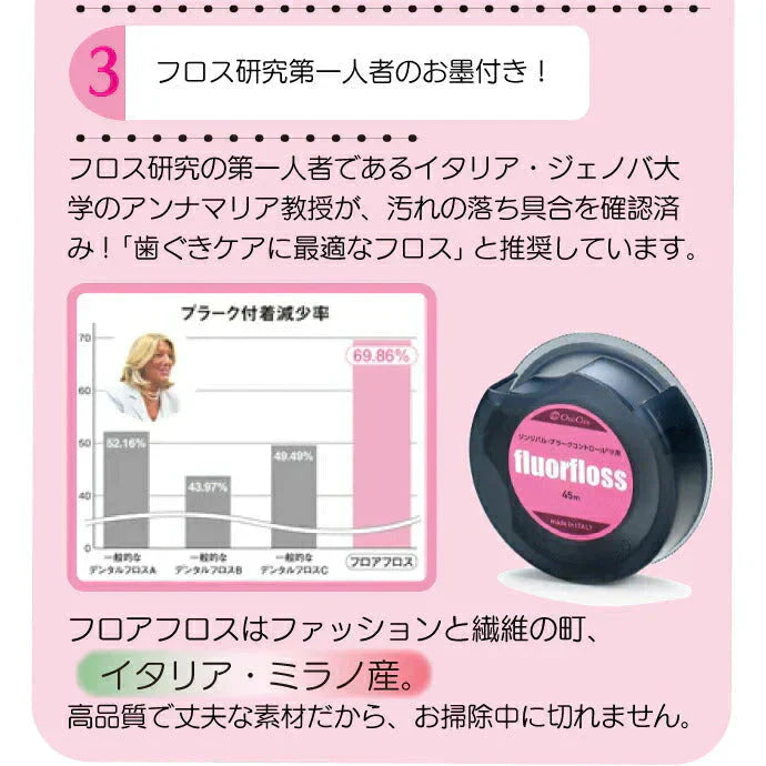 オーラルケア フロアフロス 45m (ワックス付)【fluorfloss】2個セット【メール便送料無料】