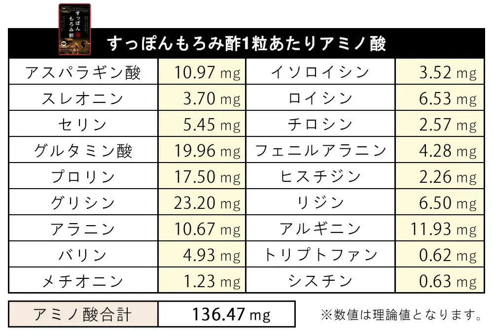 すっぽんもろみ酢《約1ヶ月分》健康 サプリメント サプリ すっぽん もろみ酢 コラーゲン ビタミンb リノール酸 オレイン酸 リノレン酸 クエン酸 サミノ酸 必須アミノ酸 大豆ペプチド ダイエット