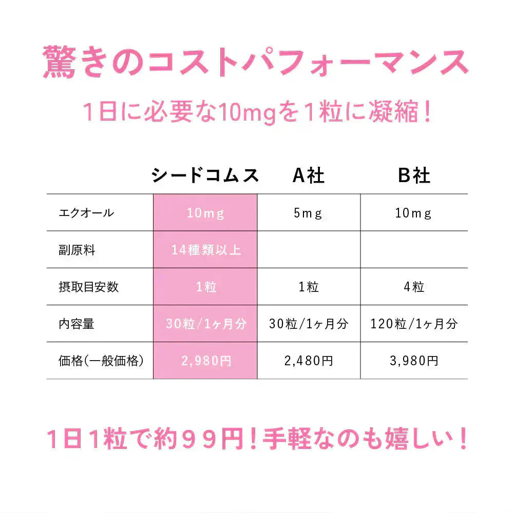 \1カプセル10mg配合/エクオール 約1ヶ月分 サプリメント サプリ 大豆イソフラボン 美容 健康 ラクトビオン酸 プラセンタ アスタキサンチン GABA 女性 の悩み シードコムス