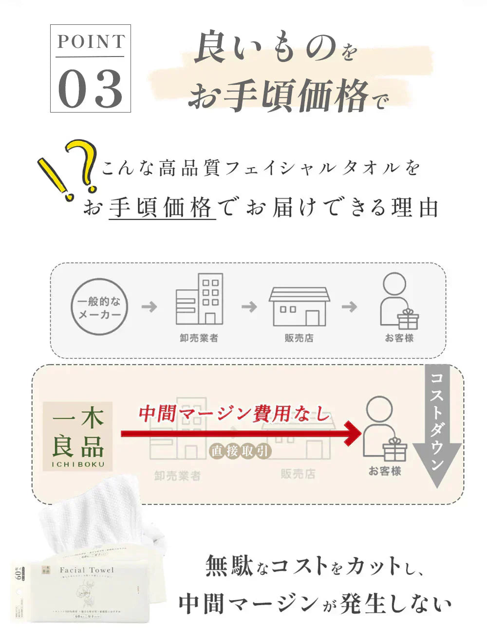 【MondeSelection金賞受賞】【厚手で吸水力抜群】60枚x4 240 2025新品 クレンジングタオル 天然素材 お肌にやさしい 使い捨てタオル 純綿 クレンジングタオル フェイシャルタオル フェイスタオル タオル 洗顔タオル 厚手 コンパクト 敏感肌 洗顔 化粧 メイク落とし メイクオフ 手拭き 摩擦レス 送料無料