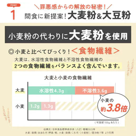 【お試し】大麦粉使用の豆乳おからクッキー 180g 送料無料