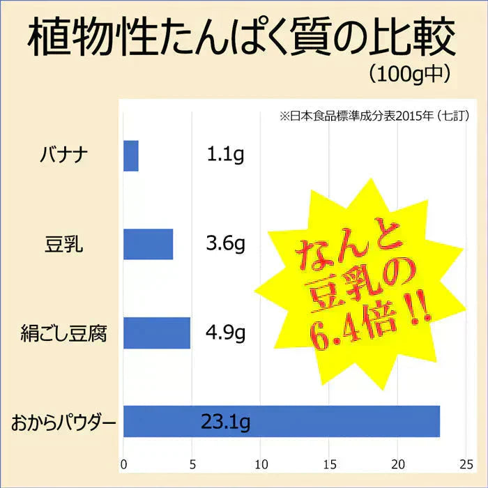 ダイエット クラムチャウダー 約20食分【高タンパク&低糖質】おからパウダー配合 ダイエットスープ 置き換えダイエット 満腹感 ポタージュ スープ インスタントスープ 即席スープ プロテイン たんぱく質 タンパク質 低糖質 送料無料
