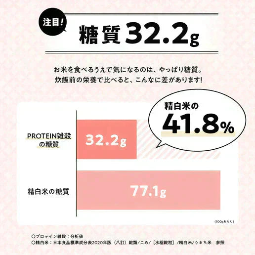 国産雑穀 PROTEIN雑穀 400g プロテイン雑穀 送料無料 10種の国産雑穀 もち麦 豆 植物性プロテイン タンパク質 たんぱく質 送料無料