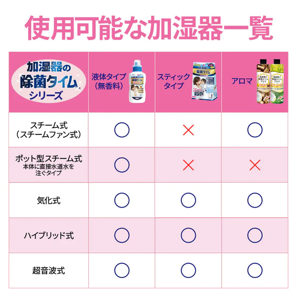 加湿器用タンク除菌芳香剤 UYEKI 加湿器の除菌タイム アロマ グリーンティーの香り 300mL X3本