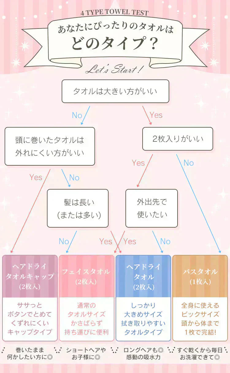 ヘアタオル 2枚セット 「ヘアドライタオル ローズ」 ヘアドライ 吸水 キャップ ターバン 吸水速乾 ふわふわ 髪 速乾 フェイスタオル