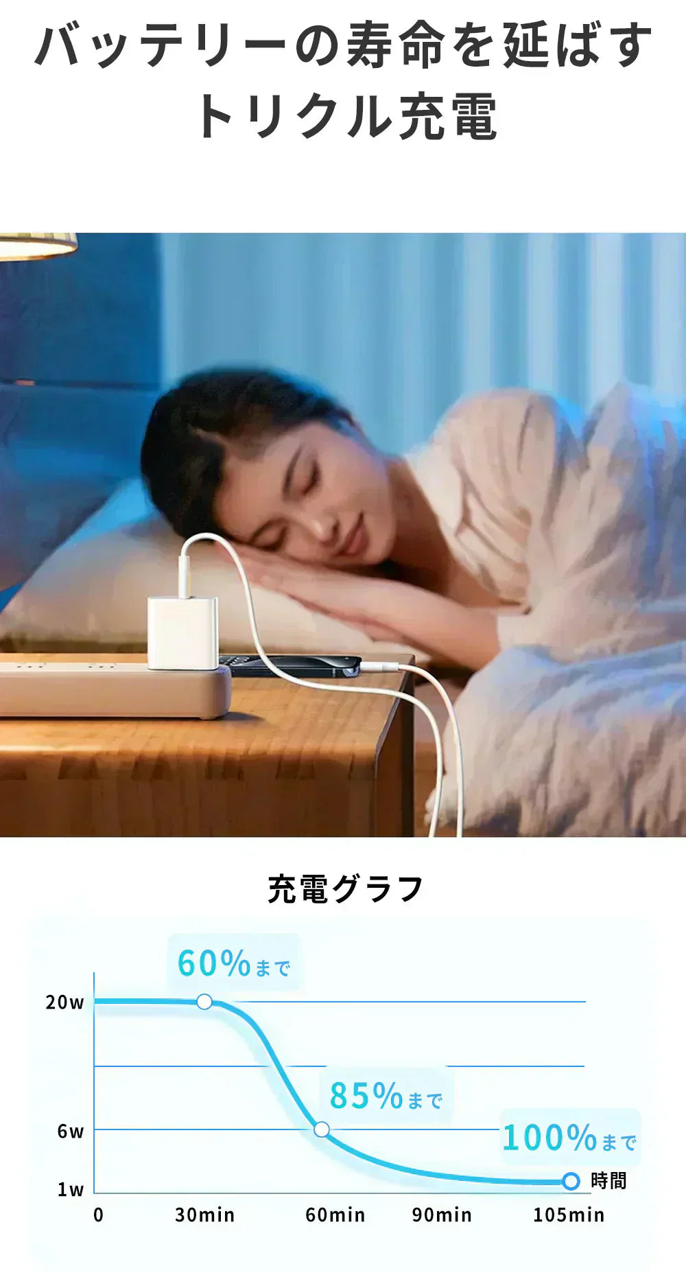 【店長大暴走!爆安秒殺セール!】★30分で60%まで充電★温度管理機能付き iPhone 充電器 ACアダプター Type-C 充電器 typeC-typeCのケーブル付き 純正 タイプc コンセント pd 充電器 20w PSE認証 急速充電 usb-c アダプター Android充電器