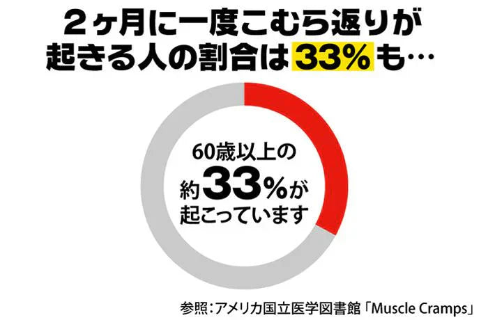 【脚サポーターツラナイン】巻くだけで こむら返り対策 脚サポーター 左右 男女兼用 遠赤 除電 温熱 冷え 静電気対策 手洗い可 2本組 こむらがえり サポーター 足がつる 脚サポーター ツラナイン 簡単 安心 温熱効果 静電気対策 手洗い可 足首に巻く 足つり