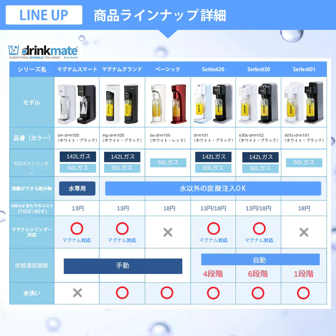 予備用 炭酸ガスシリンダー 60L 炭酸シリンダー 炭酸 炭酸水 飲料 予備ガス ジュース 水 注入 炭酸水メーカー ソーダメーカー ドリンクメイト DRM0031 Drinkmate ガスシリンダー 予備