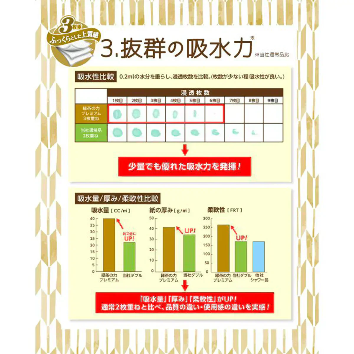 トイレットペーパー 丸富製紙 ペンギン 緑茶の力プレミアム ティーフラボン 再生紙100% 緑茶の香り 130カット 3枚重ね20m 4ロール入り X12パック