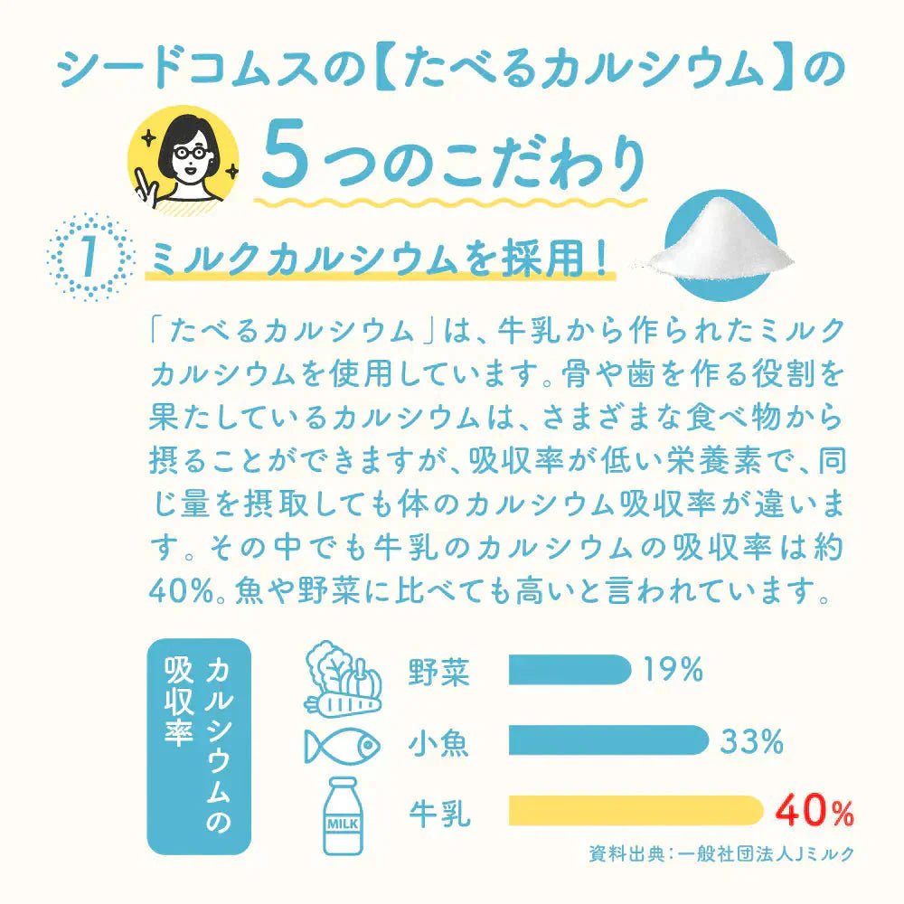 たべるカルシウム 1箱30包入り 【ミルク風味でまろやか美味しい】送料無料 ビタミンD クエン酸 そのまま食べれる簡単カルシウム補給サプリ サプリメント 人工甘味料不使用