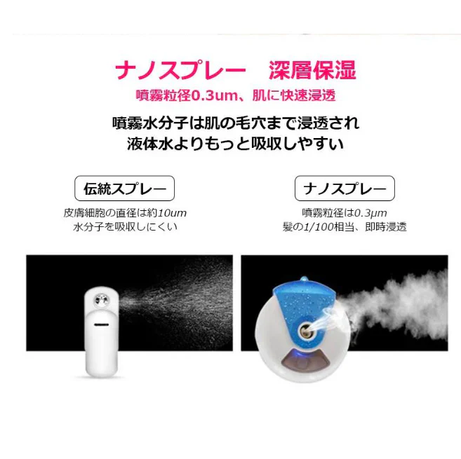 「在庫処分商品」「ピンク」フェイススチーマー ナノスプレー 補水 美顔器 収納便利 外出 旅行 自宅 SPA 角質ケア クレンジング 美肌 乾燥対策 男女兼用 美顔スプレー 噴霧式 オフィス