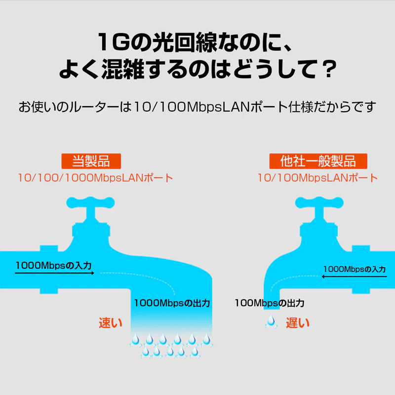 Wi-Fiルーター 無線LANルーター WIFI5 中継器 IPv6 MU-MIMO 11ac Wi-Fi5 デュアルバンド 2033Mbps インターネット 事務所 家庭 光回線 安定 高速 長距離