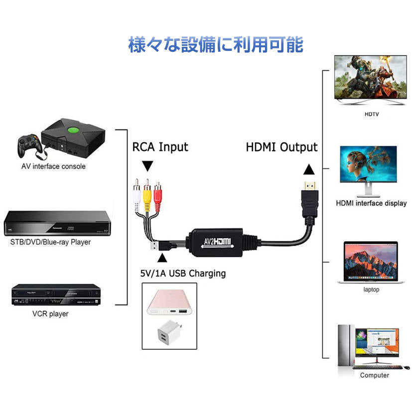 RCA HDMI 変換器 RCAオス hdmiオス変換アダプター1080P av hdmi 変換ケーブル 1.8メートル コンバーター コンポジット テレビ モニター接続