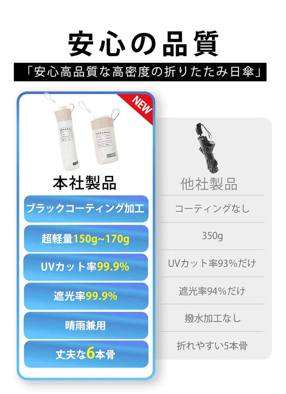 【店長大暴走!赤字覚悟爆安秒殺セール!】\2025最新 オフ×ベージュ1本 カラー/ 超軽量 UVカット99.9% 日傘 折りたたみ傘 撥水 完全遮光 晴雨兼用 完全遮光 遮熱 紫外線遮断 日焼け防止 耐風撥水 梅雨対策 折りたたみ傘 コンパクト 折り畳み日傘 携帯便利 メンズ レディース 男女兼用 子ども用 通勤 通学 傘 雨傘 カラビナ付き