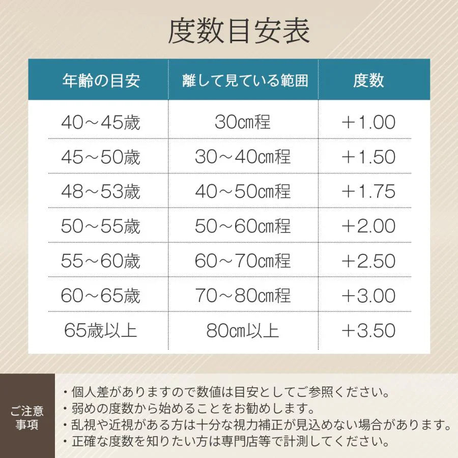 【ゴールド/+3.0】老眼鏡 シニアグラス おしゃれ 眼鏡 メンズ レディース ブルーライトカット リーディンググラス