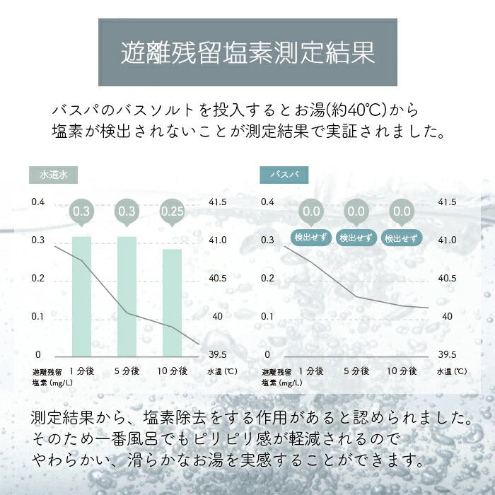 ゲルマニウム 有機 (3kg) 計量スプーン付き バスソルト BASSPA バスパ