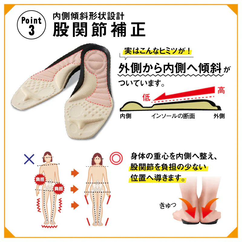腰らくインソール・Mサイズ【 シューフィッター × 整体師が共同開発!腰痛対策特化型インソール 中敷き 衝撃吸収 O脚 内側傾斜 腰痛改善 骨盤 立ち仕事 疲れにくい】中敷き 腰痛 骨盤 姿勢 衝撃吸収 腰らくインソール 骨格補正 衝撃吸収 アーチ アーチサポート 高反発 ハニカムゲル 姿勢矯正 中敷き 靴 腰痛 土踏まず 股関節 姿勢 姿勢矯正 高反発 偏平足