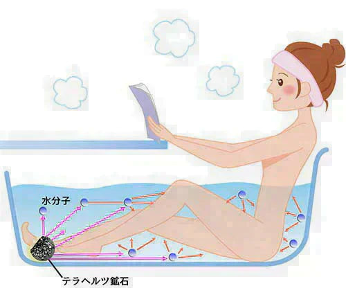 テラヘルツ健康温泉石 200g / 温泉 石 美容効果 健康 健康促進 鉱石 入浴剤 水晶 テラヘルツ さざれ石 入浴剤 あったか テラヘルツ お風呂に入れる 温泉 健康 美容 美容に良い