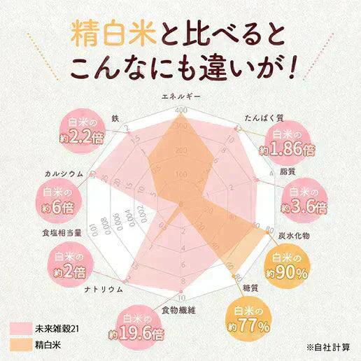 完全国産100% 未来雑穀21(マンナン無添加) 400g
