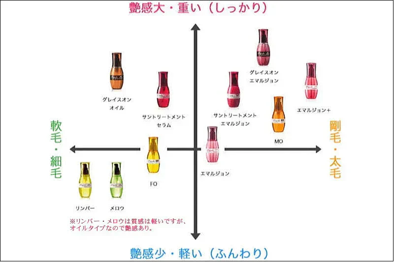 ミルボン エルジューダ グレイスオン エマルジョン 120ml 洗い流さないトリートメント サロン専売 アウトバス ヘアケア 保湿 スムージングオイル 美容室 サロン専売品 ヘアパック ダメージケア ミルボンサロン専売品アウトバス