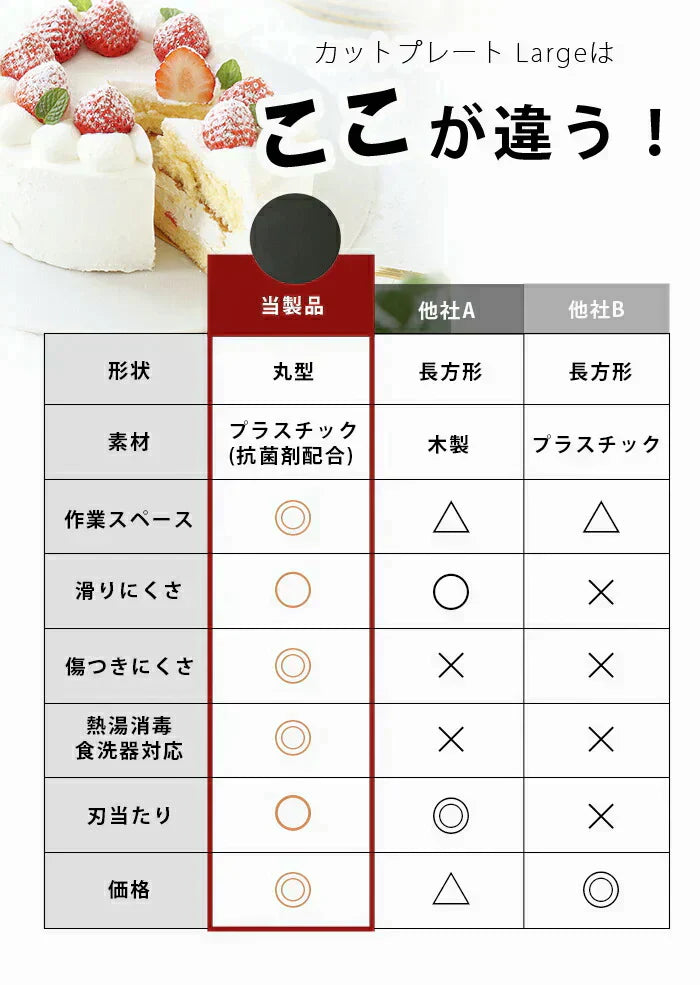 【ブラック】丸いまな板 丸型 丸い 黒 ブラック おしゃれ 食洗器対応 抗菌 耐熱 カットボード 黒 グレー アイボリー 日本製 伊原企販 / カットプレート Large